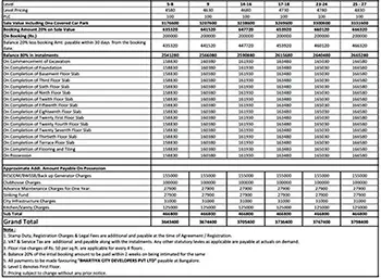 Brigade Neopolis apartment Cost Sheet, Price Sheet, Price Breakup, Payment Schedule, Payment Schemes, Cost Break Up, Final Price, All Inclusive Price, Best Price, Best Offer Price, Prelaunch Offer Price, Bank approvals, launch Offer Price by Brigade Group located in Kokapet, Neopolis, Hyderabad West.